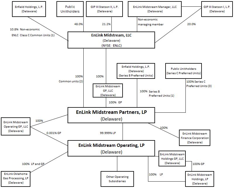 orgchart26.jpg